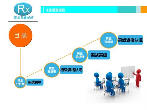 黄金投资分析师培训