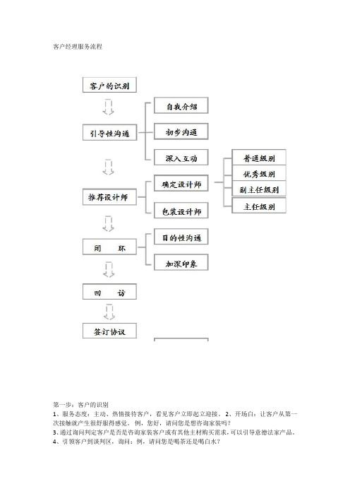 客户经理服务流程