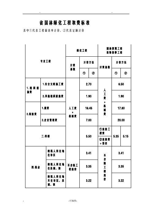 园林工程费率表