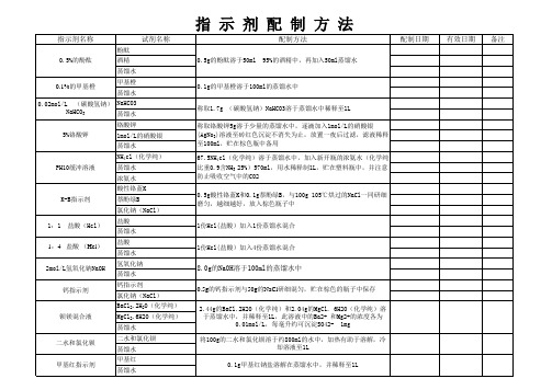 易溶盐试验的标准溶液的配置