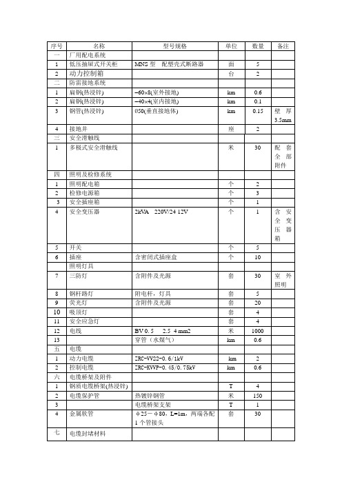 电气设备安装清单