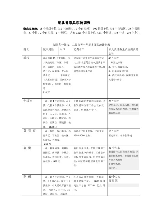 湖北省家具市场调查