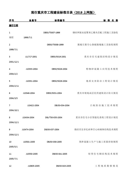 现行重庆市工程建设标准目录(2016上网版)