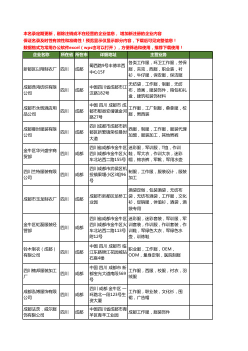 新版四川省成都工作服工商企业公司商家名录名单联系方式大全400家