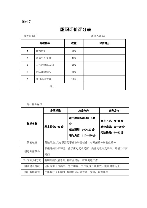 履职评价表【范本模板】