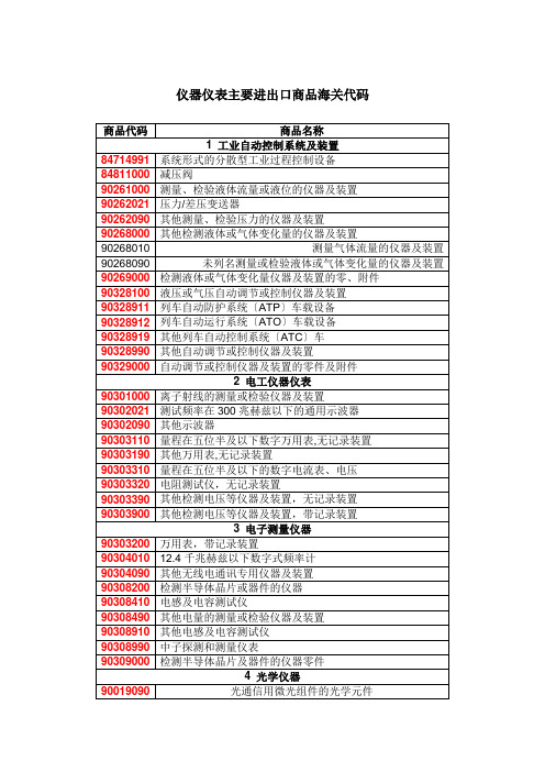 仪器仪表主要进出口商品海关代码商品代码商品名称1工业自动控制