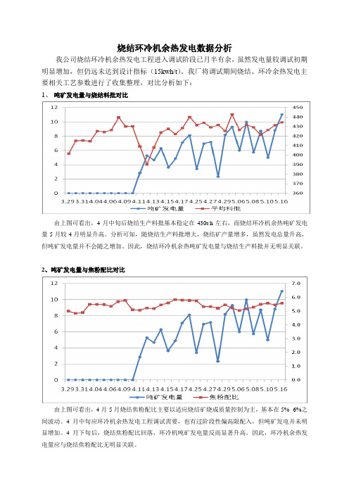 烧结环冷机余热发电数据分析