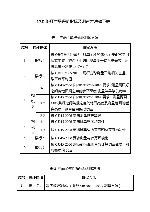 LED路灯产品评价指标及测试方法