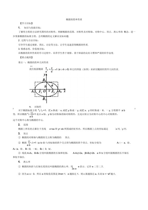 知识讲解椭圆的简单性质基础