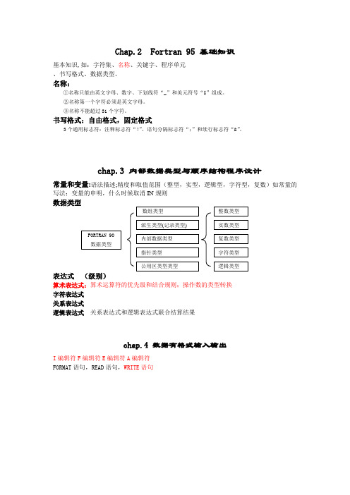 fortran复习