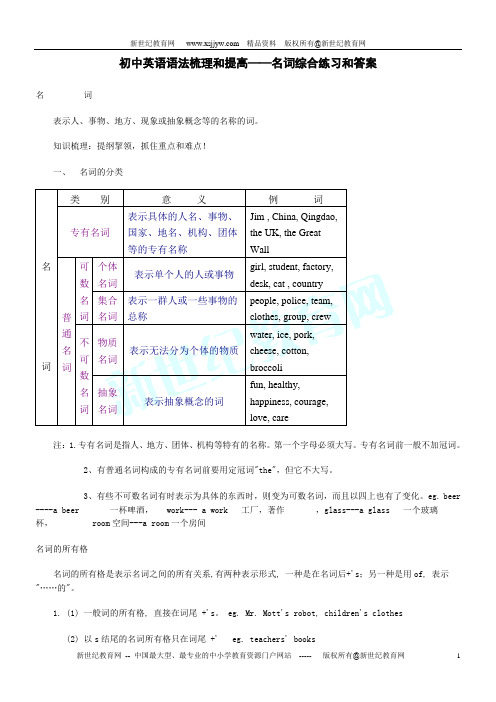 初中英语语法复习课件(词类 句法)(78张)