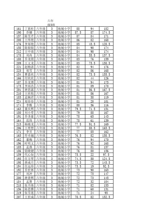 小学六年级抽考成绩名单