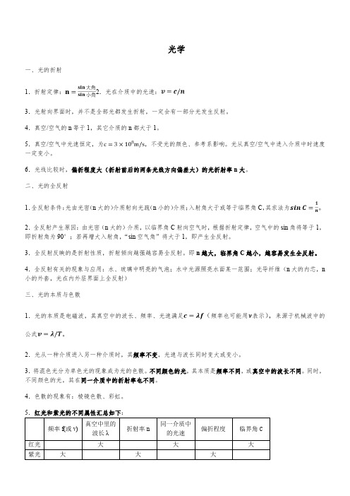 高中物理光学、原子物理知识要点