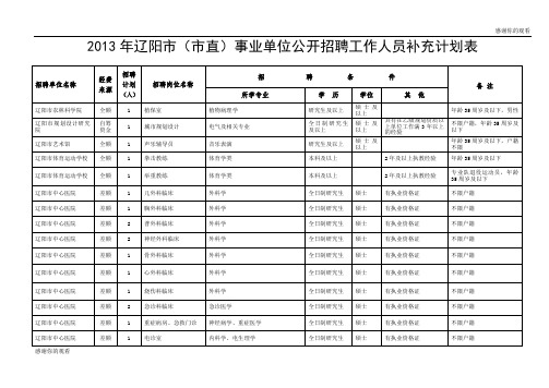 2013年辽阳市(市直)事业单位公开招聘工作人员补充计划表.doc