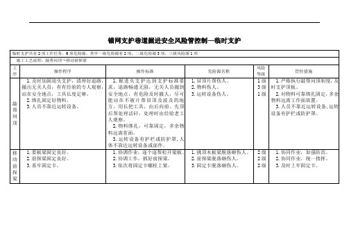 锚网支护巷道掘进安全风险管控制