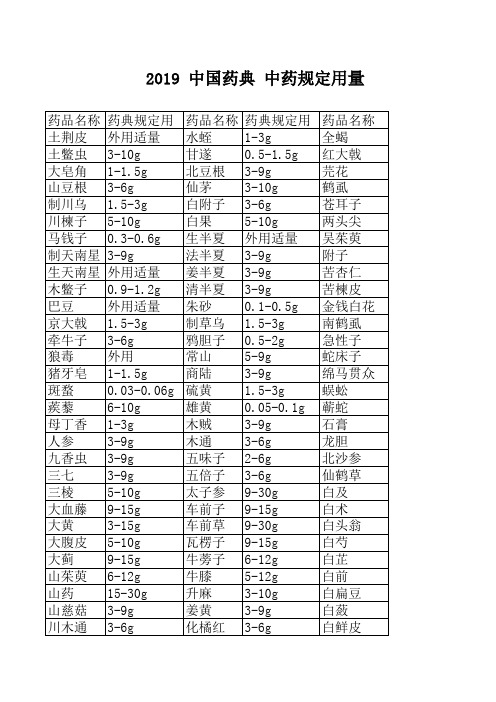 2019  中国药典   中药规定用量