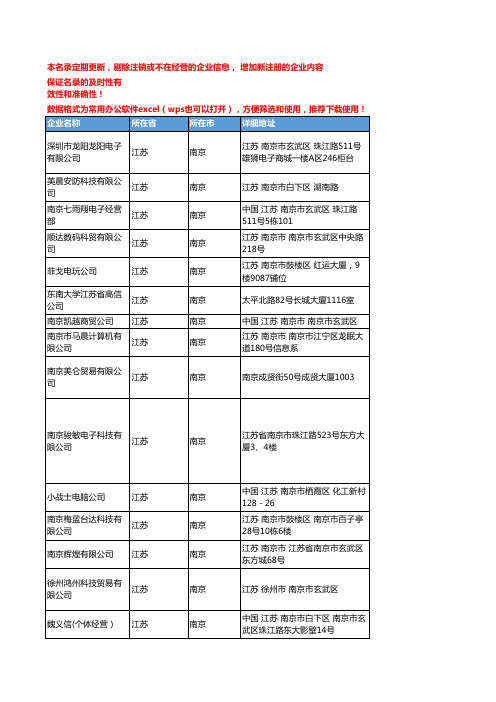 2020新版江苏南京主板企业公司名录名单黄页联系方式大全85家