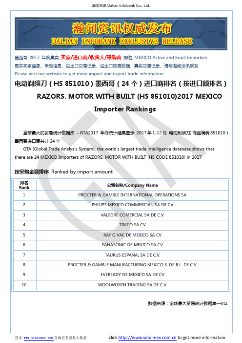 电动剃须刀(HS 851010)2017 墨西哥(24个)进口商排名(按进口额排名)