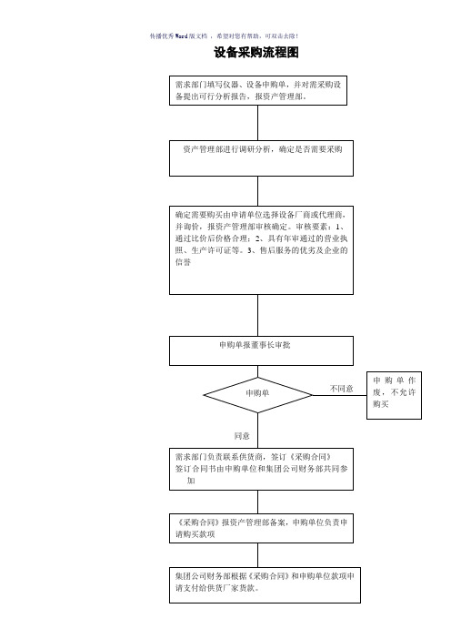 新设备采购流程图(参考模板)