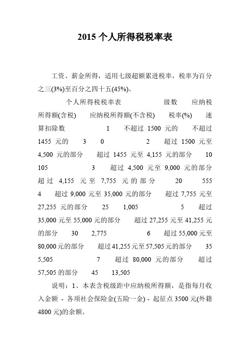 2015个人所得税税率表