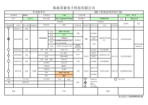 QC工程表(品质控制计划)