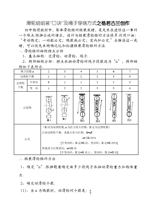 滑轮组组装“口诀”及绳子穿绕方式