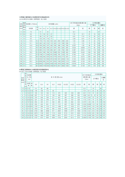 电线电缆载流量对照表