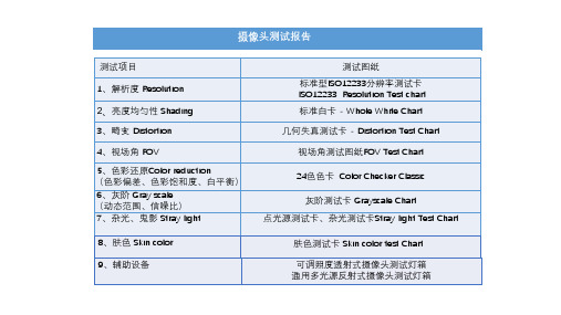 摄像头测试流程