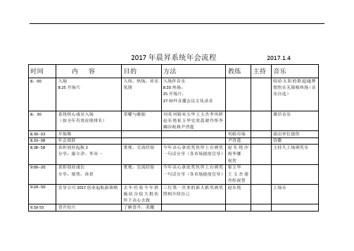 17年会流程