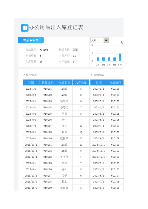 办公用品出入库登记表