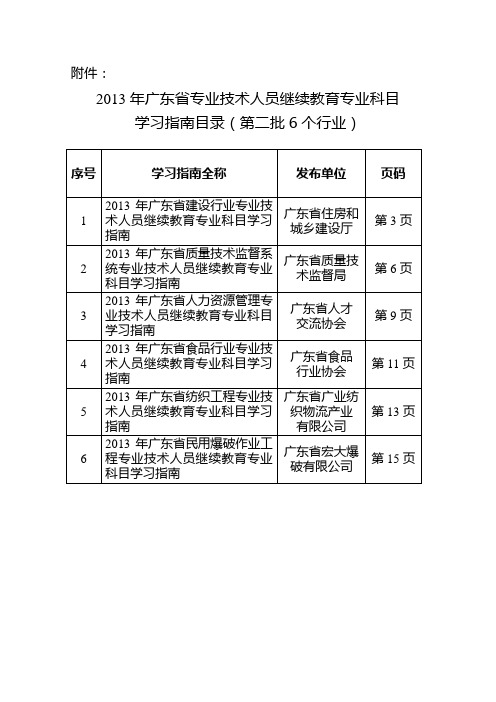 2013年广东省专业技术人员继续教育专业科目学习指南(第二批6个行 业)