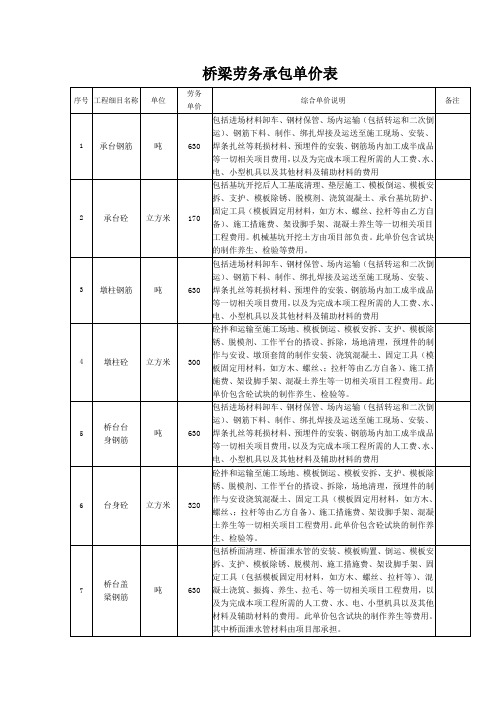 桥梁劳务承包单价表