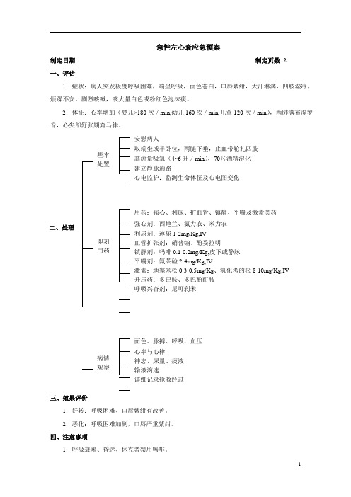 急性左心衰应急预案应急预案