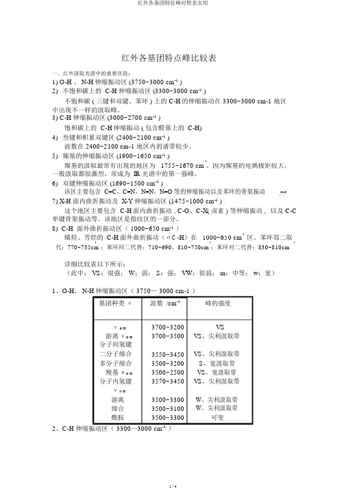 红外各基团特征峰对照表实用