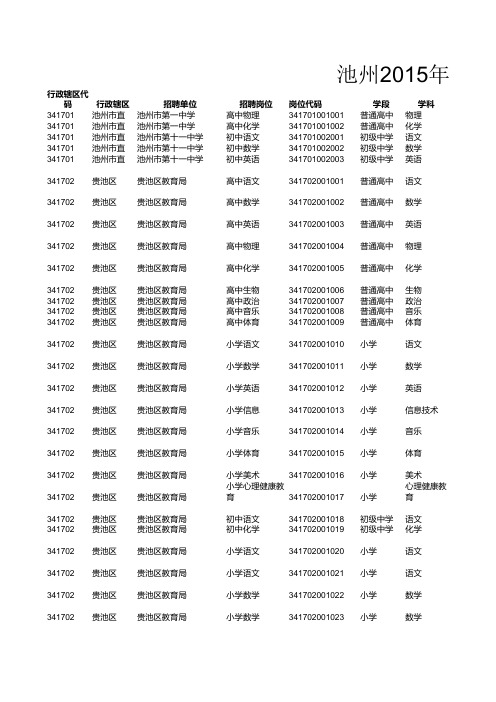 2015池州中小学教师招聘职位表