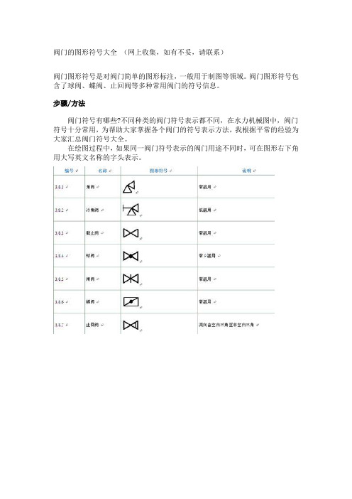 阀门的图形符号大全