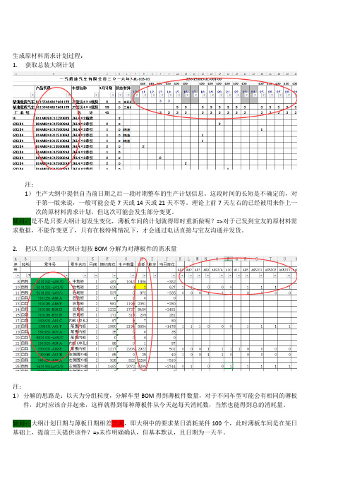 物料需求计划理解V3