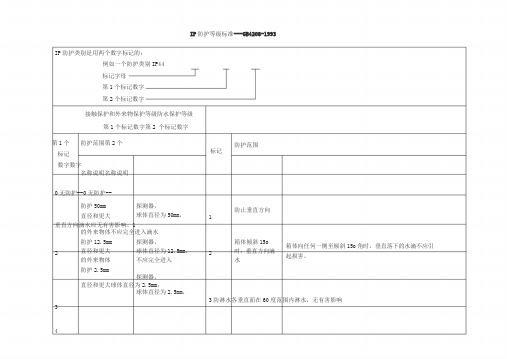 IP防护等级标准