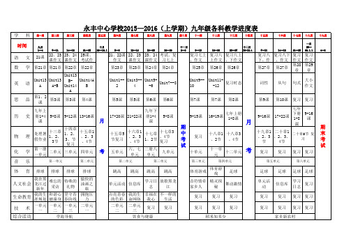 2015——2016上学期各年级进度表