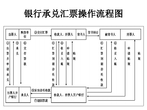 银行承兑汇票操作流程图