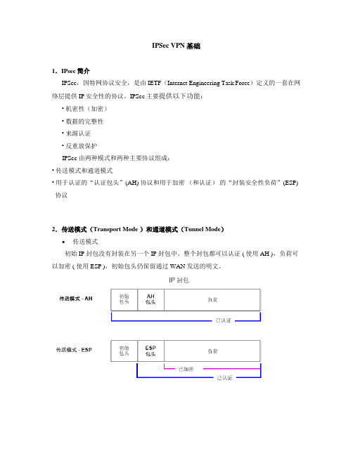 IPSec VPN基础