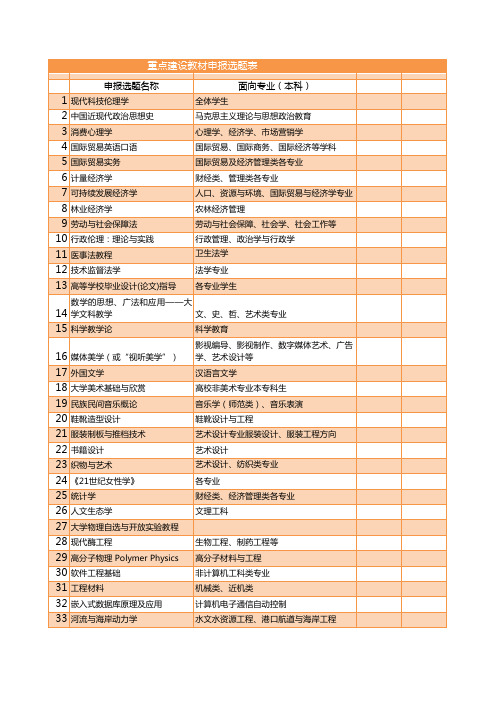 重点建设教材申报选题表excel模板
