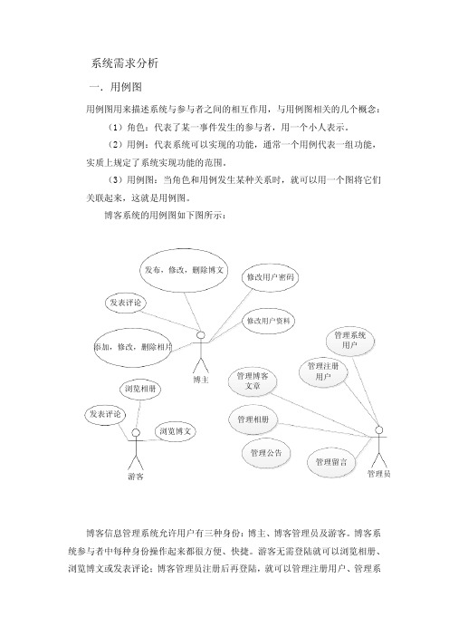 博客管理系统需求分析