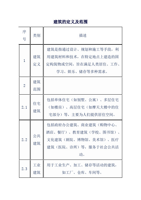 建筑的定义及范围