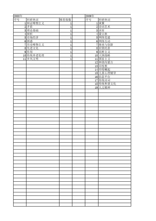 【国家社会科学基金】_开拓精神_基金支持热词逐年推荐_【万方软件创新助手】_20140809