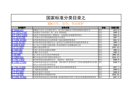 国家标准分类目录