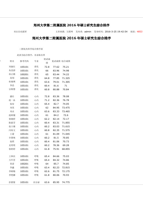 二院录取名单及分数