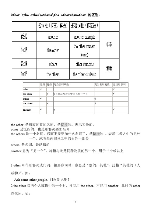 Other, the other,others,the others,another 的用法讲解