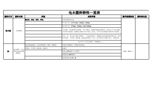 电木塑料特性一览表