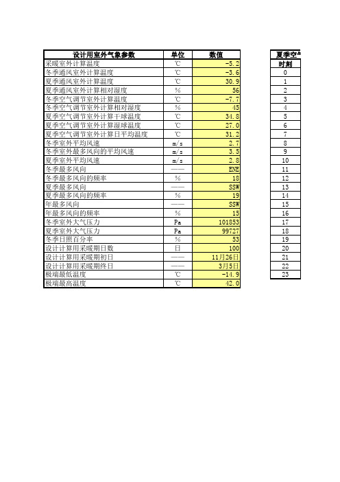 济南气象参数